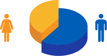 男女差グラフ画像